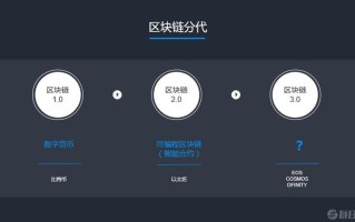 区块链3.0的出现以什么为标志