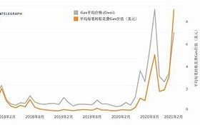 以太坊持续暴涨