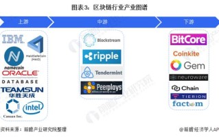 国际区块链是什么意思