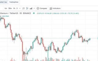 以太坊最新价格行情最近走势如何