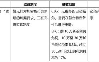 区块链考试答案