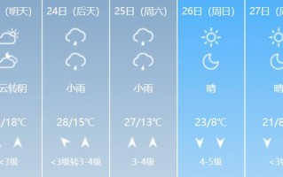 包头天气预报深度解析气候变化与日常生活的交织