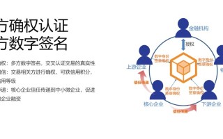 探索秘乐魔方实名认证的区块链安全边界，深度解析与风险评估