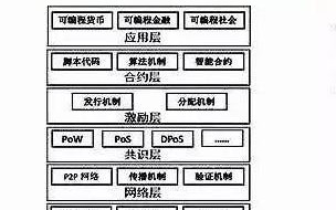 区块链和nft的区别