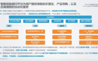 区块链技术与应用设计类项目20强