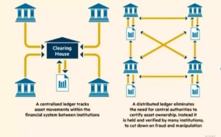 重塑金融版图，美国证券交易所的区块链转型与未来展望