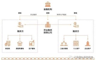 区块链方案创新思路