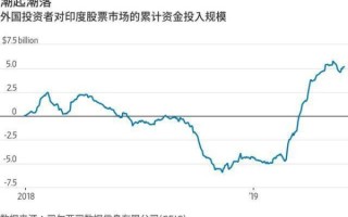 外国投资者大举撤离印度股市，原因与影响分析