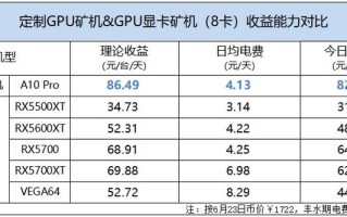 挖矿一天能多少钱