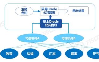 区块链意义深远重大