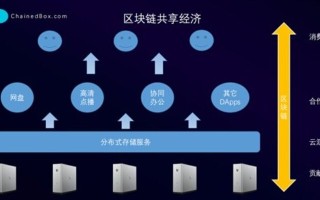 区块链技术赋能百度云群组，实时链接分享的未来新篇章