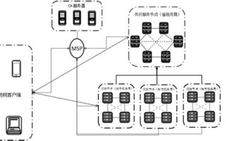 区块链发票：基于区块链技术的革新