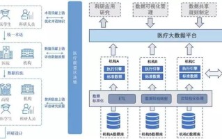 1.电子病历管理