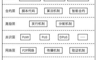 解锁未来，区块链知识选择题及答案全解析