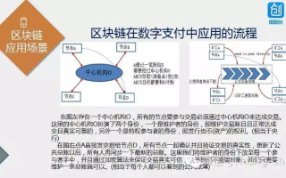 区块链的去中心化，技术原理与实践应用