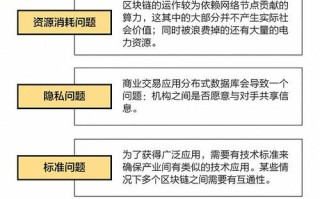 区块链术语解释