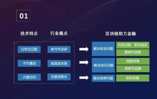 区块链快讯发布平台，连接信息与价值的桥梁