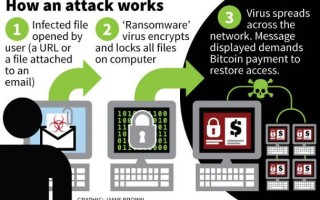 探索比特币勒索补丁，区块链技术的反病毒防护新篇章