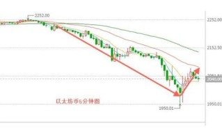 以太坊今日价格行情走势分析