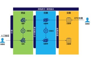 你知道区块链π生态吗?