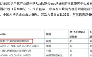 区块链专利排行榜2020