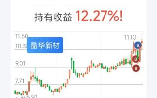 深入了解上证指数，腾讯财经APP下载及使用指南