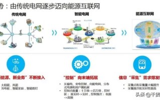 重塑能源未来，区块链驱动的泛在电力物联网深度解析