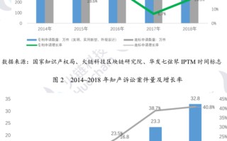 基于区块链的知识产权融资服务平台