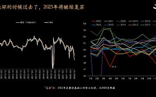 财经网资讯，2023年全球经济趋势与投资机遇深度解析