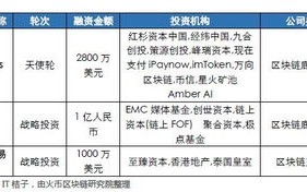 区块链资产研究评估论文题目