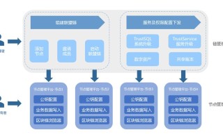 沃尔玛区块链平台怎么使用教程