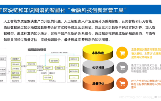 深度解析，探索区块链技术在金10数据中的革新应用与价值实现