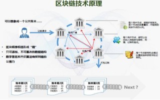 区块链的三大共识机制