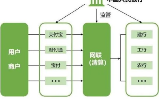 区块链支付通道搭建流程，开启数字支付的新时代