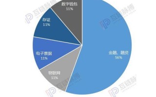 有研究区块链方面的研究生吗