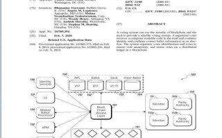 区块链专利排名