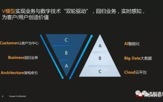 区块链技术引领未来，深度解析普华永道的数字化转型实践