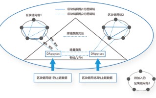 区块链的链是怎么来的