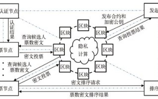 区块链数据挖掘心得