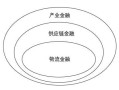 开创区块链供应链