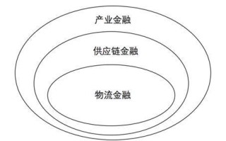 开创区块链供应链