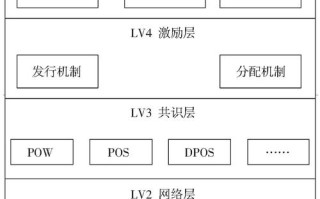 区块链信息技术