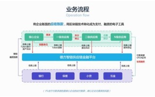 区块链电商平台