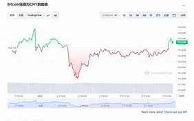 比特币最新价格表今天