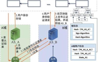 区块链的节点和区块的区别