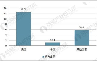 研究区块链技术的公司有哪些