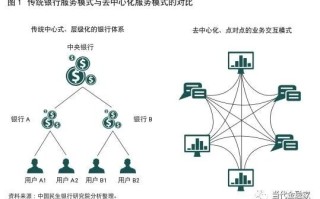 构建未来身份，深度解析区块链驱动的去中心化身份认证体系