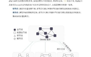 探索区块链技术在南理工毕业设计中的创新应用，深度解析与实践案例