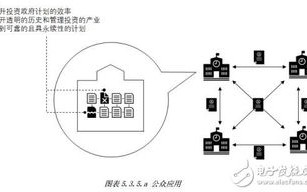 区块链合同