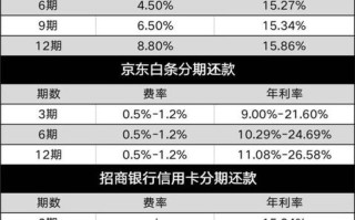 区块链dai